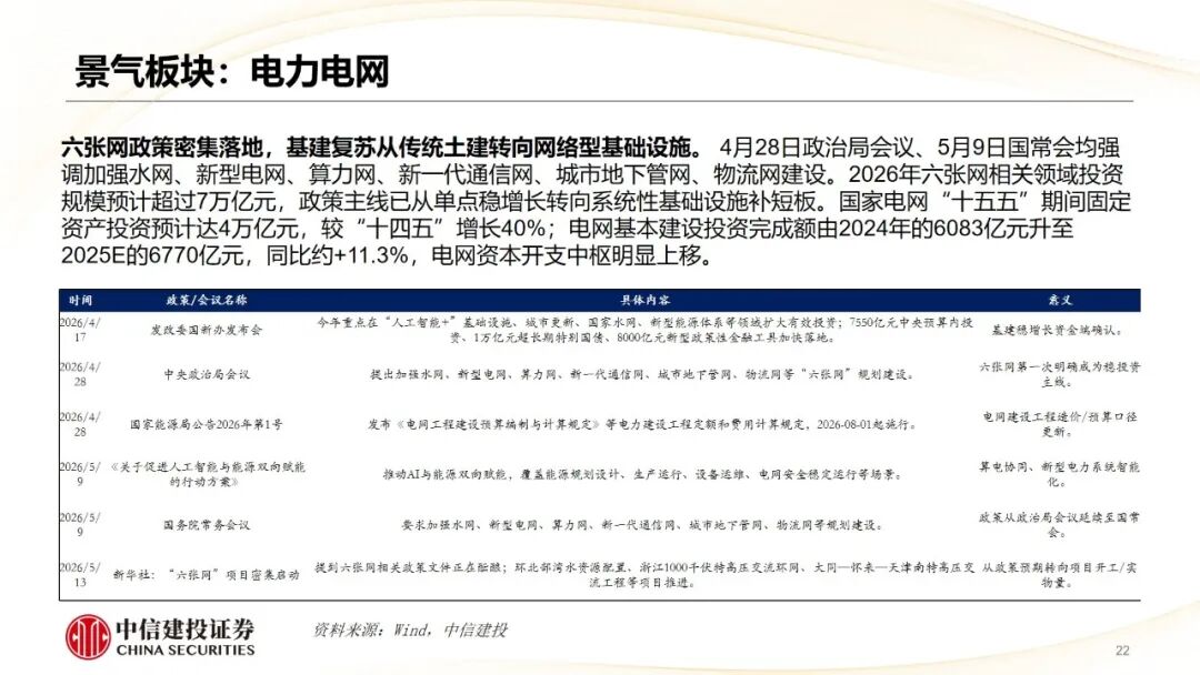 中信建投 | 哪些热点有望继续上涨？