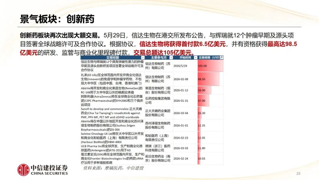 中信建投 | 哪些热点有望继续上涨？