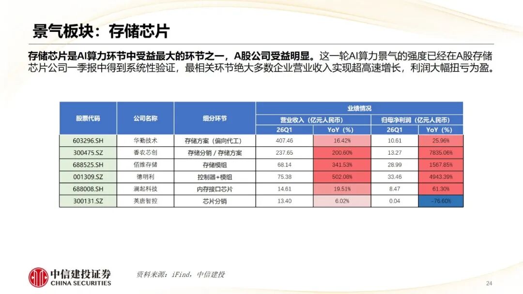 中信建投 | 哪些热点有望继续上涨？