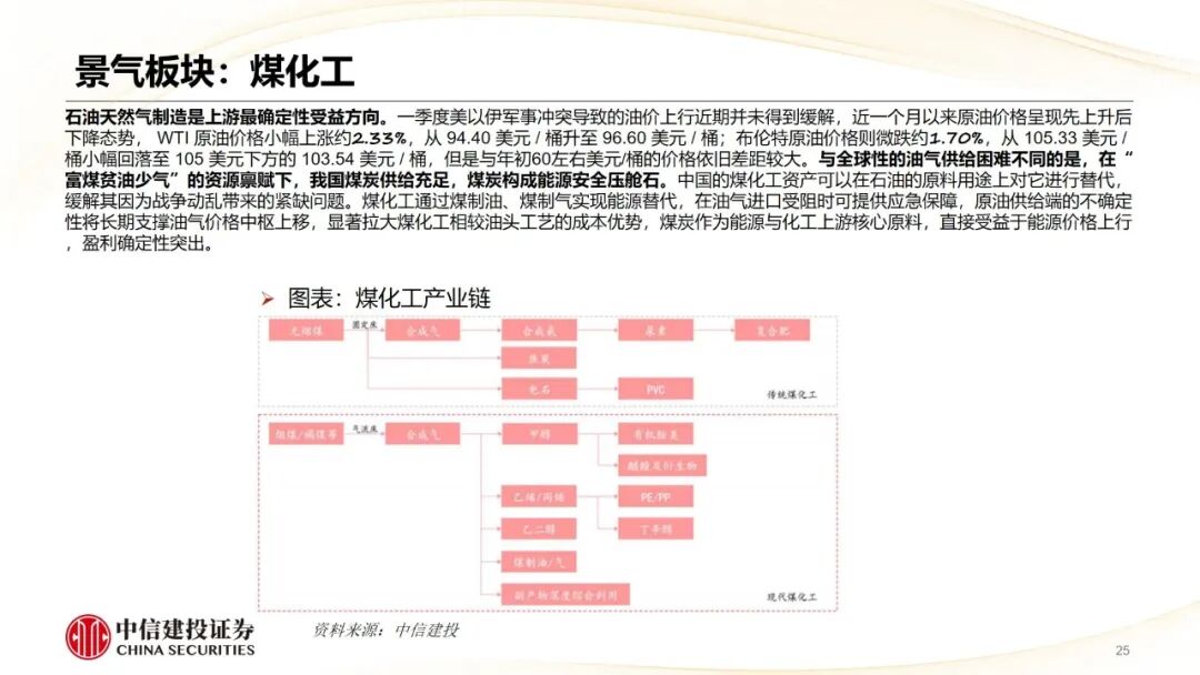 中信建投 | 哪些热点有望继续上涨？