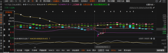 *ST天宜（688033）证券虚假陈述索赔案 重大财务信披违规与董事长留置隐瞒双轨并行