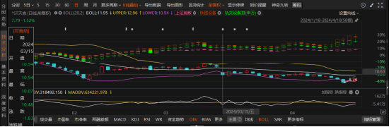 *ST天宜（688033）证券虚假陈述索赔案 重大财务信披违规与董事长留置隐瞒双轨并行