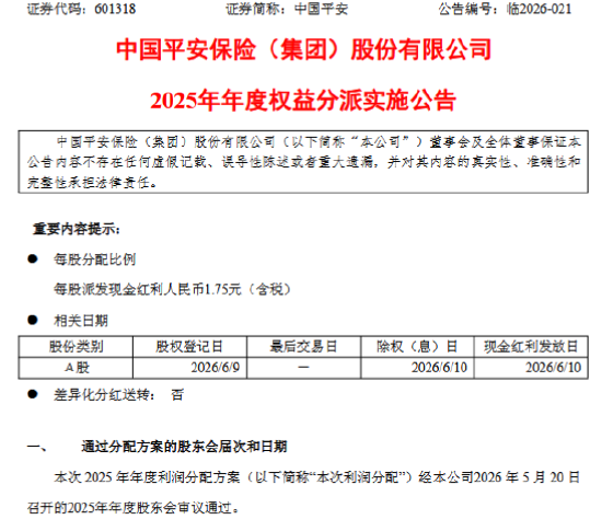 中国平安：将于6月10日实施2025年年度权益分派 每股派发1.75元