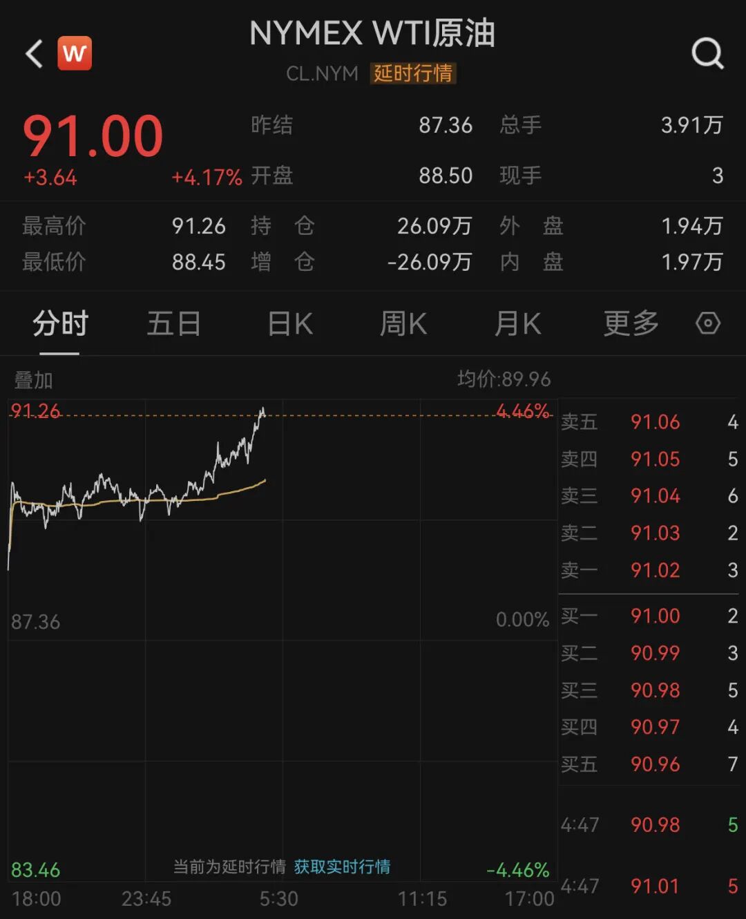 油价飙涨！以总理下令打击黎巴嫩，停火协议“基本失效”