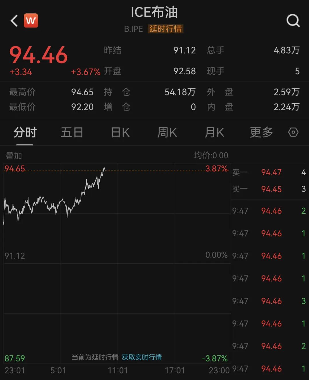 油价飙涨！以总理下令打击黎巴嫩，停火协议“基本失效”