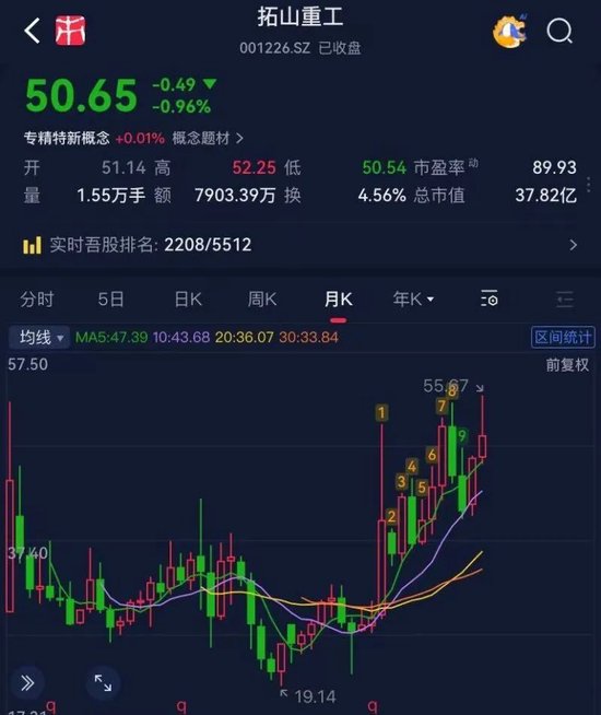 拓山重工：2亿现金买出一季报“资产膨胀49%”