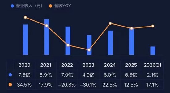 拓山重工：2亿现金买出一季报“资产膨胀49%”