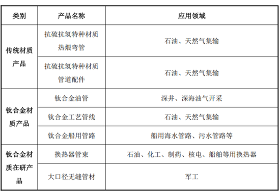 拓山重工：2亿现金买出一季报“资产膨胀49%”