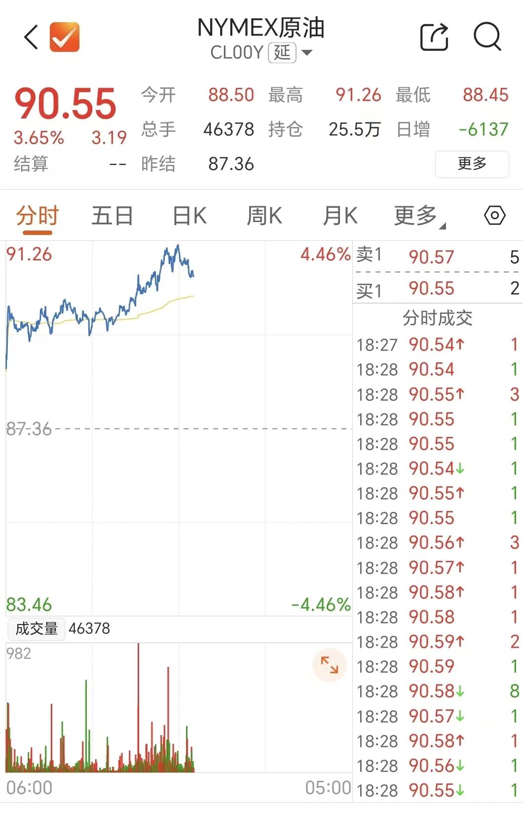 油价，大幅拉升！中东，再生变数？