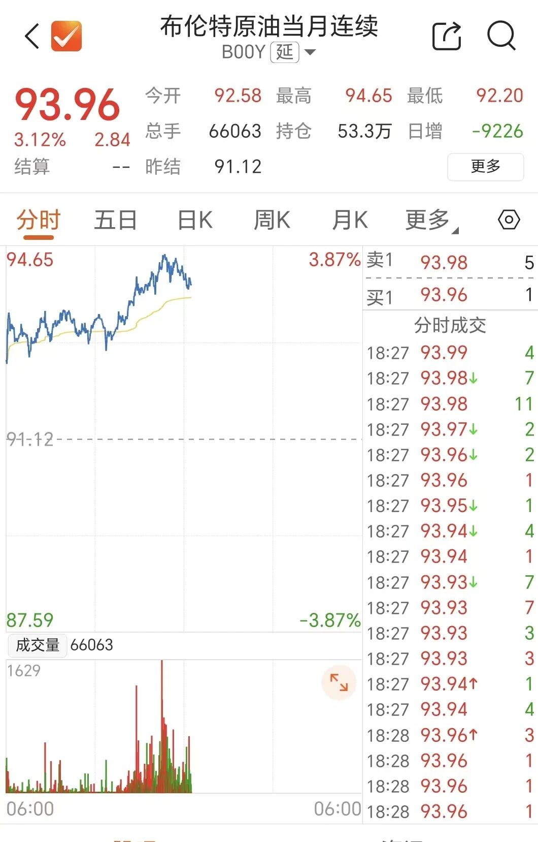 油价，大幅拉升！中东，再生变数？
