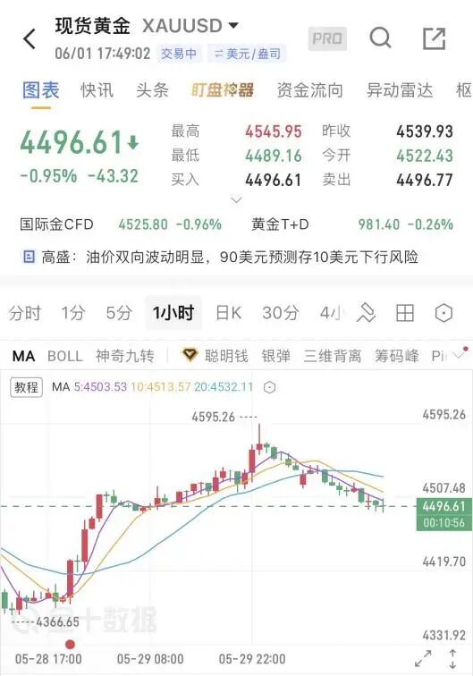 油价，大幅拉升！中东，再生变数？