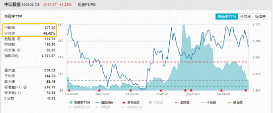 美股软件业绩强劲，“吞噬”叙事被证伪！AI应用逆市活跃，华宝基金大数据ETF（516700）最高上探3.53%！