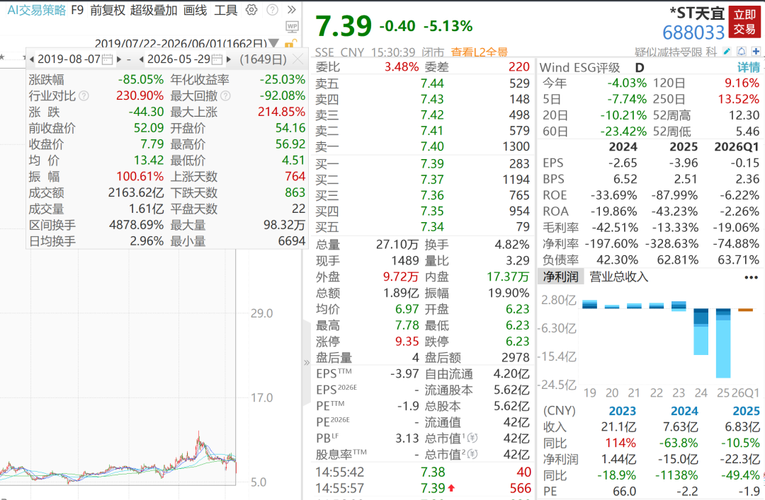 股价重挫90%，一夜两家A股公司被立案，近3万股民受波及